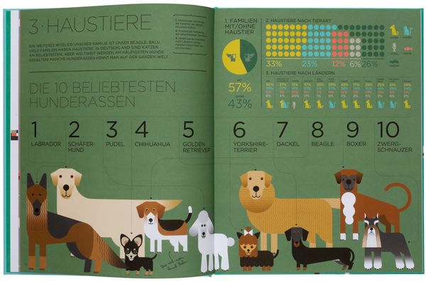 Produktbild: Ich und die Welt