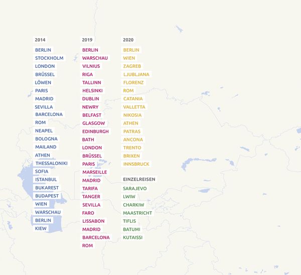 Produktbild: Europe for Future