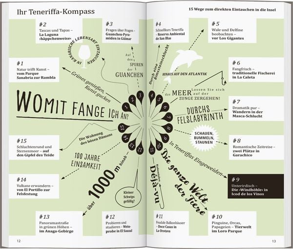 Produktbild: DUMONT direkt Reisef&uuml;hrer Teneriffa