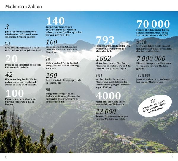 Produktbild: DuMont direkt Reisef&uuml;hrer Madeira