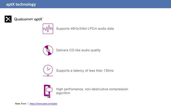 Produktbild: Renkforce Bluetooth&reg; Musik-Empf&auml;nger Bluetooth Version: 5.0 20m aptX&reg;-Technologie