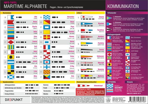 Produktbild: Info-Tafel-Set Signale