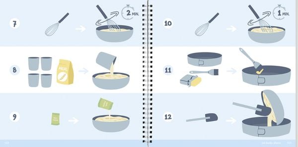 Produktbild: Kinder lieben Kuchen