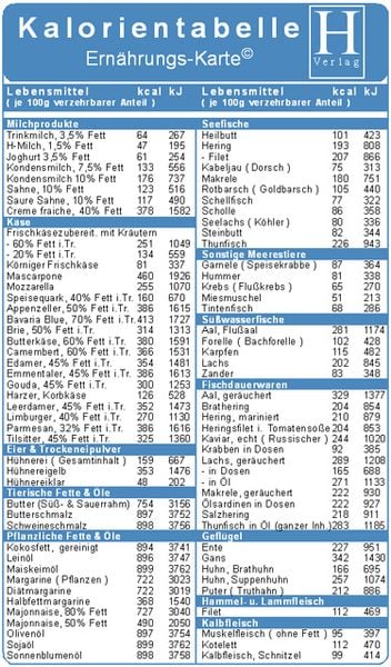 Kalorientabelle - Ernährungs-Karte