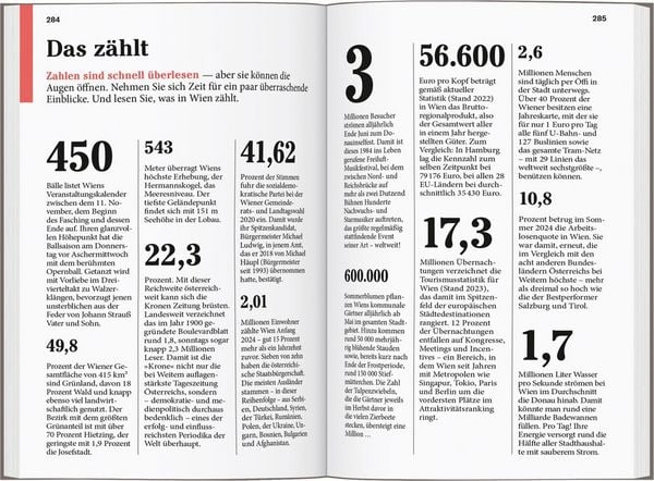 Produktbild: DUMONT Reise-Taschenbuch Reisef&uuml;hrer Wien