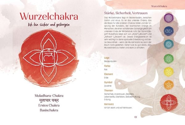 Produktbild: Das Chakra Workbook