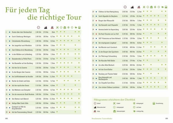 Produktbild: Wandergenuss Elsass und Vogesen