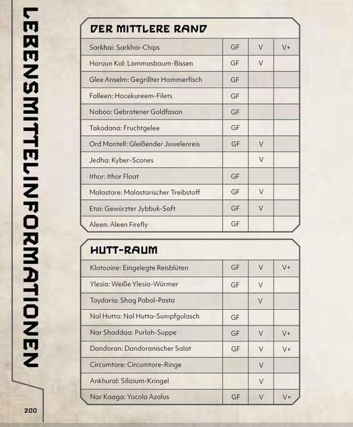 Produktbild: Star Wars: Das ultimative Kochbuch