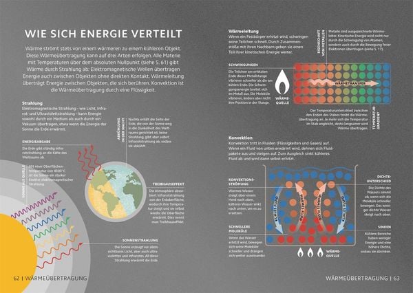 Produktbild: Simply. Physik