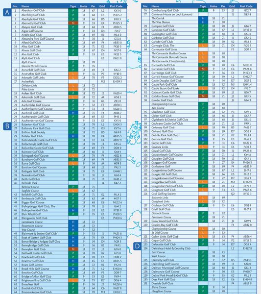 Produktbild: Collins Golf Map of Scotland