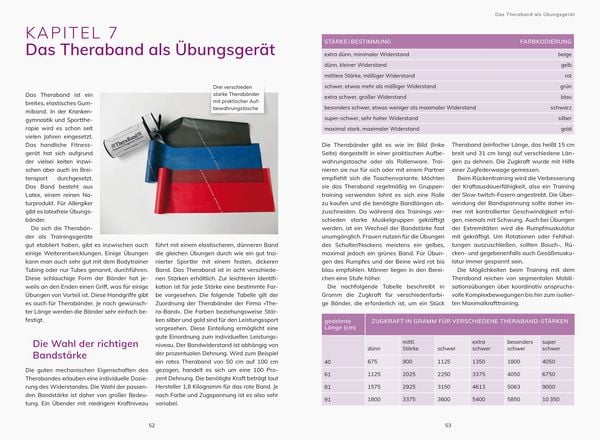 Rückentraining mit Theraband und Pezziball. Übungen für einen gesunden Rücken