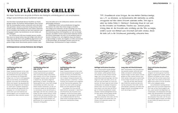 Produktbild: Weber's Pelletgrillbibel