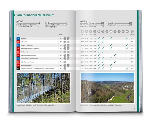 Produktbild: KOMPASS Wanderf&uuml;hrer Schw&auml;bische Alb, 75 Touren