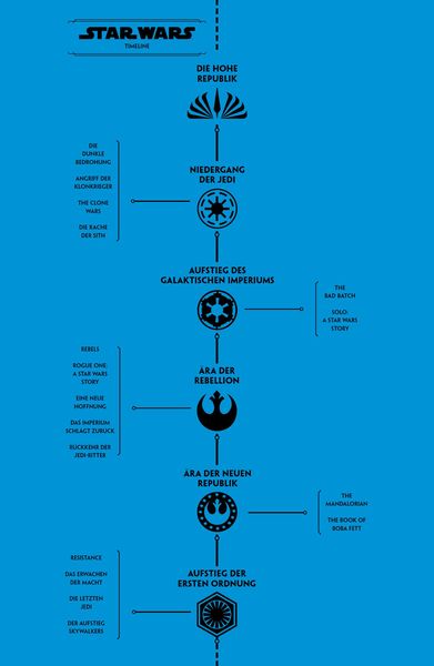 Produktbild: Star Wars Comics: Die Hohe Republik - Das Gleichgewicht der Macht