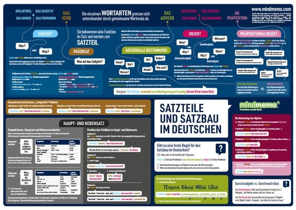 mindmemo Lernposter - Der deutsche Satzbau - Deutsch Grammatik lernen für Kinder und Erwachsene, Gebundene Ausgabe von Henry Fischer,Philipp Hunstein,