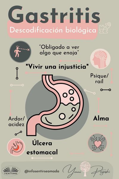Produktbild: Gastritis