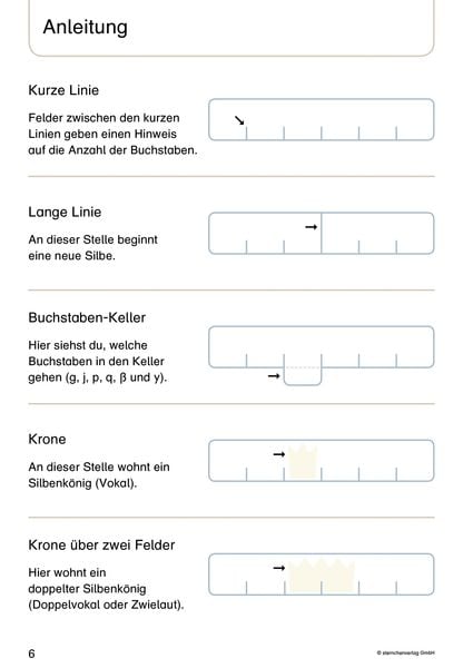 Produktbild: Mein Lupenschreibheft 1 - Ich kann richtig schreiben - Ausgabe mit Artikelkennzeichnung (DaZ)