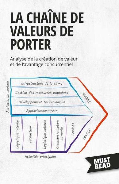 Produktbild: La Cha&icirc;ne De Valeurs De Porter