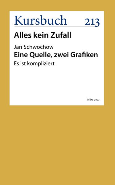 Produktbild: Eine Quelle, zwei Grafiken
