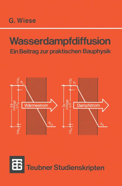 Produktbild: Wasserdampfdiffusion