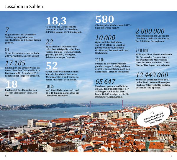 Produktbild: DuMont direkt Reisef&uuml;hrer Lissabon