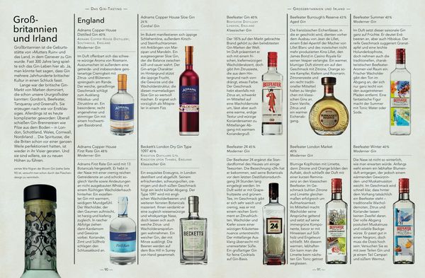 Produktbild: Der Ginatlas