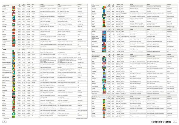 Produktbild: Collins World Atlas: Paperback Edition