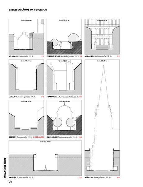 Produktbild: Handbuch der Stadtbaukunst