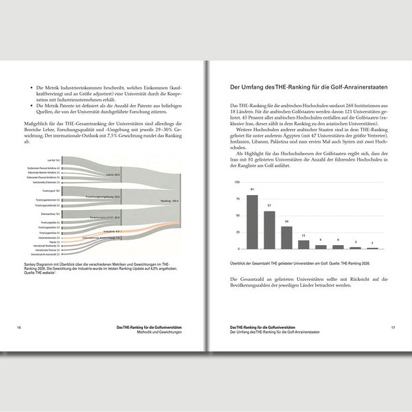 Produktbild: Die Bildungsrevolution am Golf und die deutsche Industrie