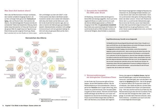 Produktbild: Der Women's Health Longevity-Code