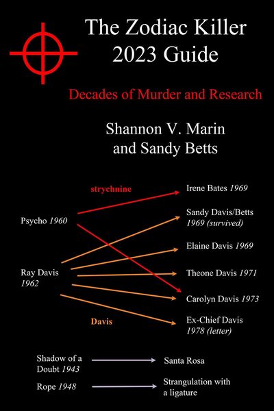 Produktbild: Zodiac Killer 2023 Guide