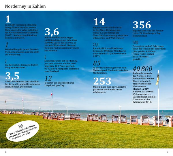 Produktbild: DuMont direkt Reisef&uuml;hrer Norderney