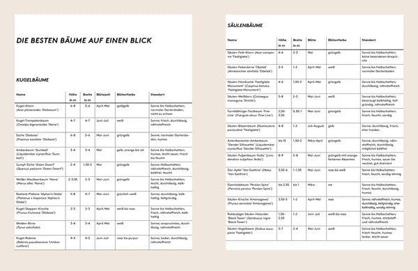 Produktbild: Kleine B&auml;ume f&uuml;r den Garten