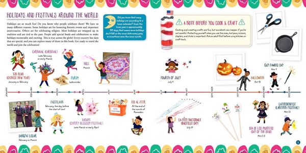 Produktbild: What Do You Celebrate?