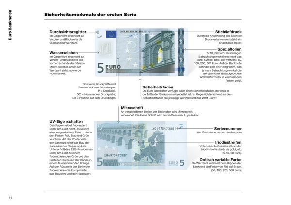 Produktbild: Euro-Katalog 2026