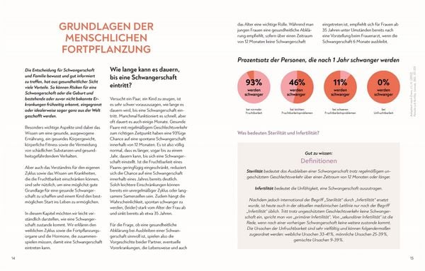 Produktbild: Kinderwunsch. Alles, was du wissen musst