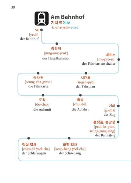 Produktbild: PONS Koreanisch Im Handumdrehen