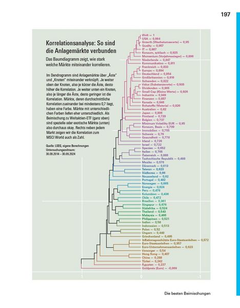 Produktbild: Das gro&szlig;e B&ouml;rsenbuch