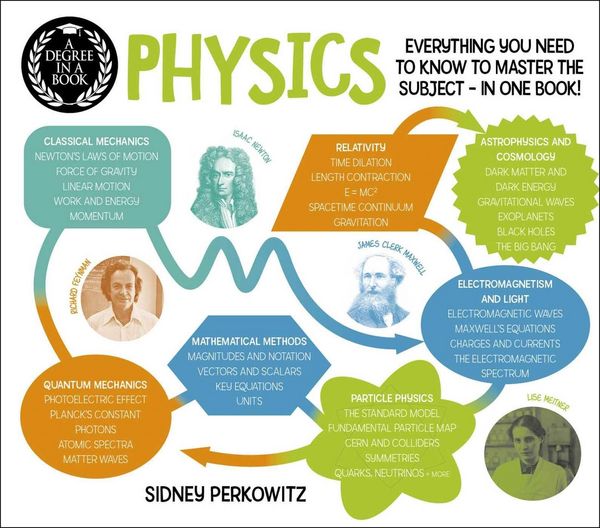 Produktbild: A Degree in a Book: Physics