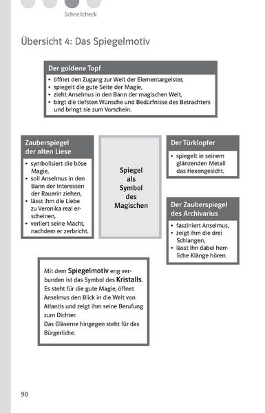 Produktbild: Klett Lekt&uuml;rehilfen E.T.A. Hoffmann 'Der goldne Topf'