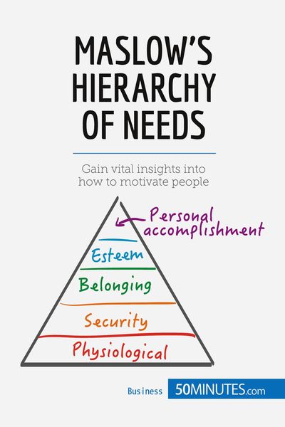 Produktbild: Maslow's Hierarchy of Needs
