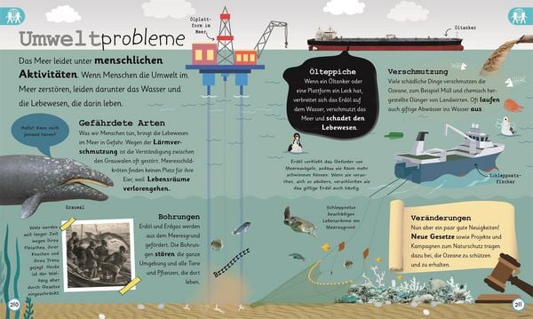 Produktbild: Wissen f&uuml;r Vorschulkids. Was wei&szlig;t du &uuml;ber Ozeane?