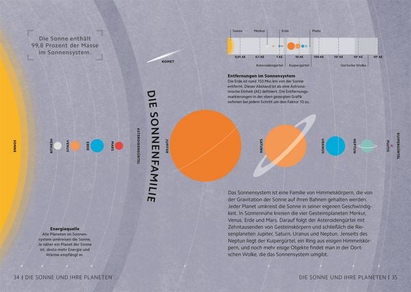 Produktbild: SIMPLY. Astronomie