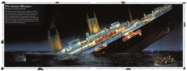 Produktbild: Die Geschichte  der Titanic