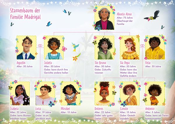 Produktbild: Disney Encanto: Freundebuch