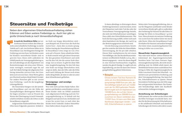 Produktbild: Hilfe, ich habe geerbt!