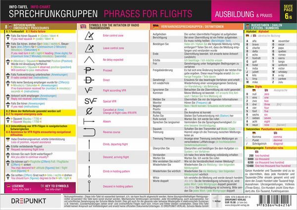 Produktbild: Sprechfunkgruppen - Phrases for Flights