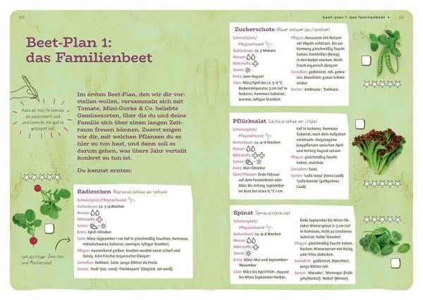 Produktbild: Dein Projekt. Dein Guide. G&auml;rtnern mit Hochbeet