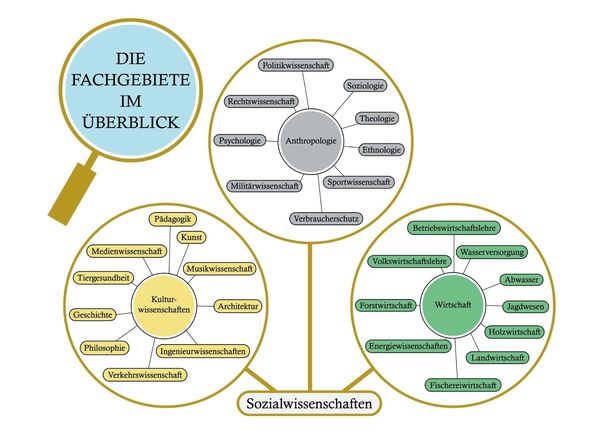 Produktbild: Das Zeit und Raum Buch - Band 1: die Zeit