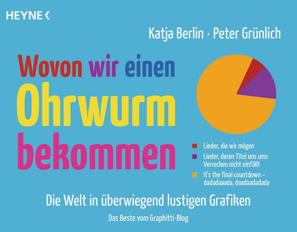 Produktbild: Wovon wir einen Ohrwurm bekommen